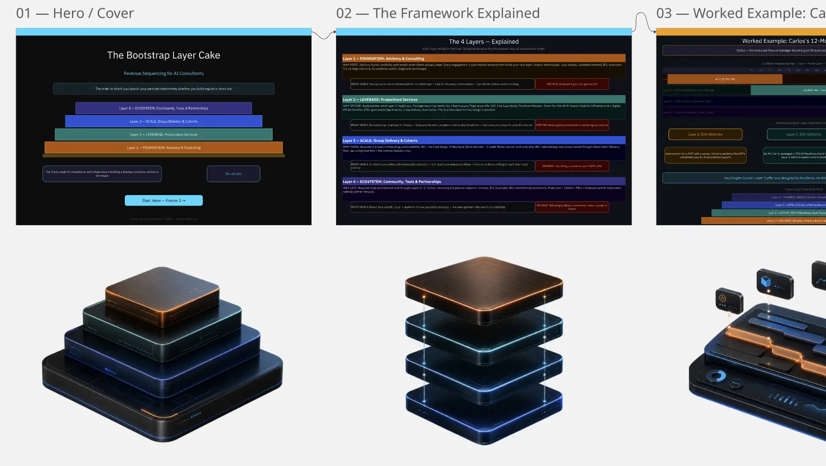 Bootstrap Layer Cake Revenue Sequencing