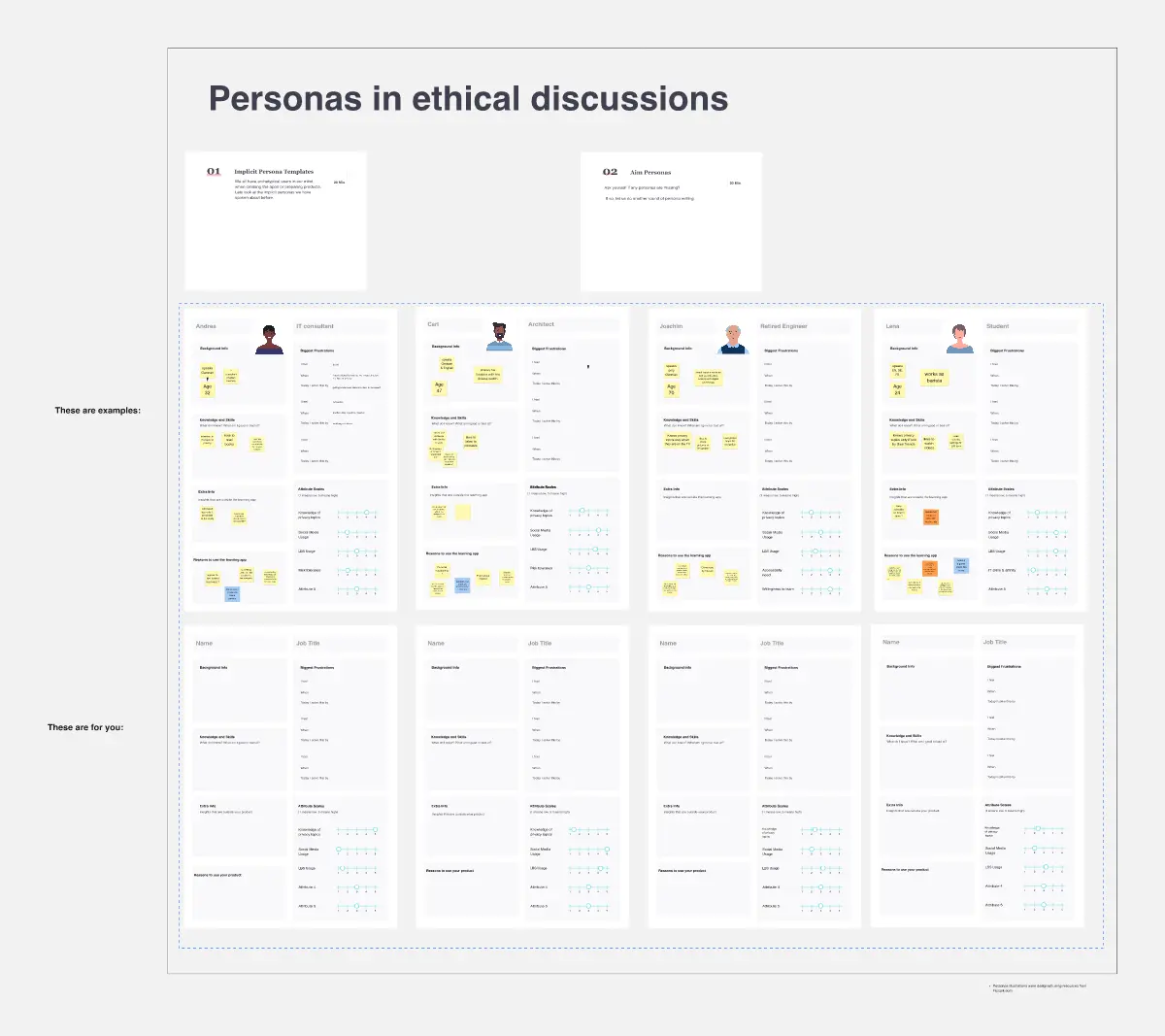 Template cover of Personas Workshop for Ethical Discussion