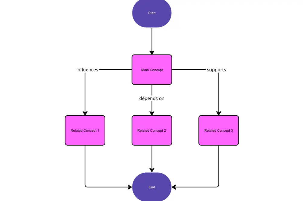 Conceptual ER Diagram