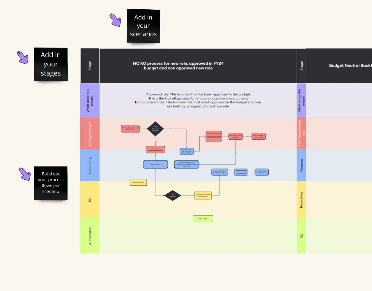 Template cover of Headcount Approval Process Flowchart