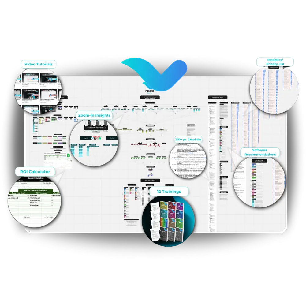 Template cover of Service Business Online Optimization Board