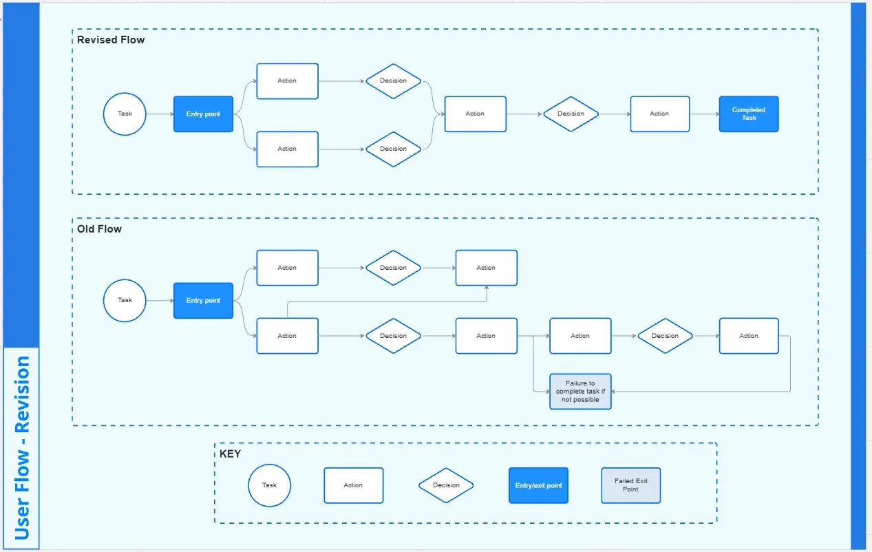 User Flow - Revision