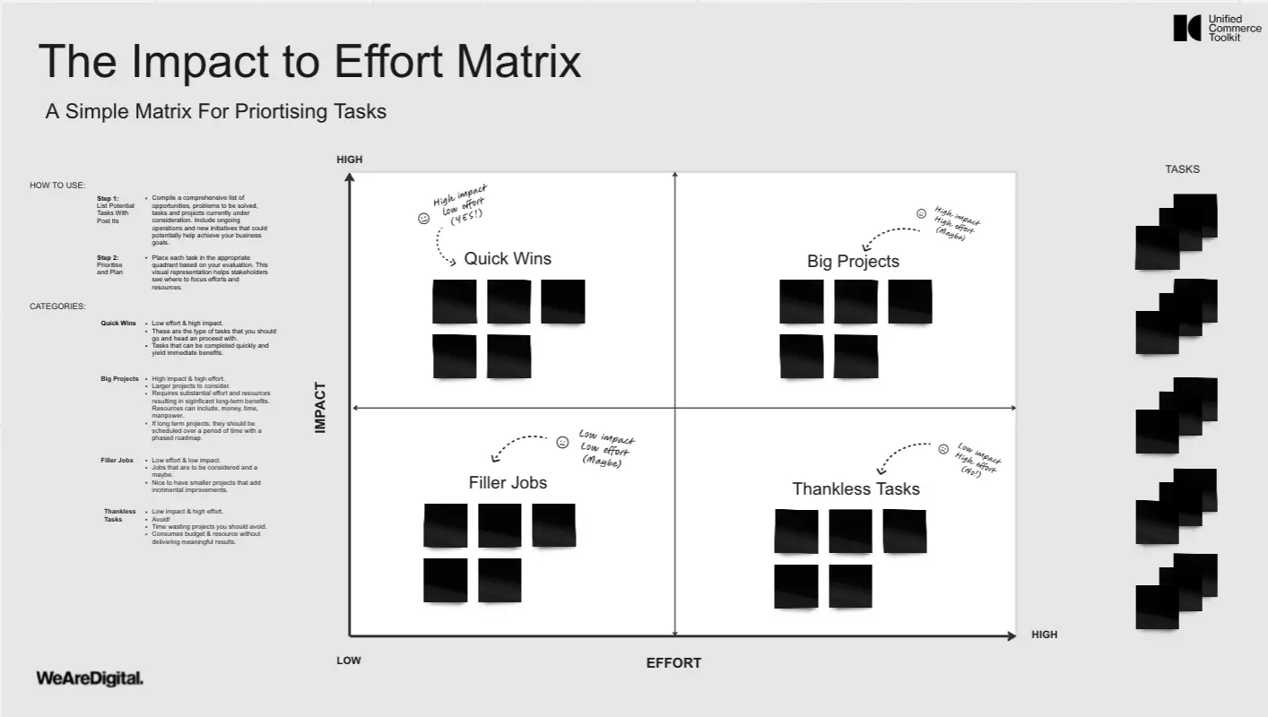 Template cover of Impact to Effort Matrix