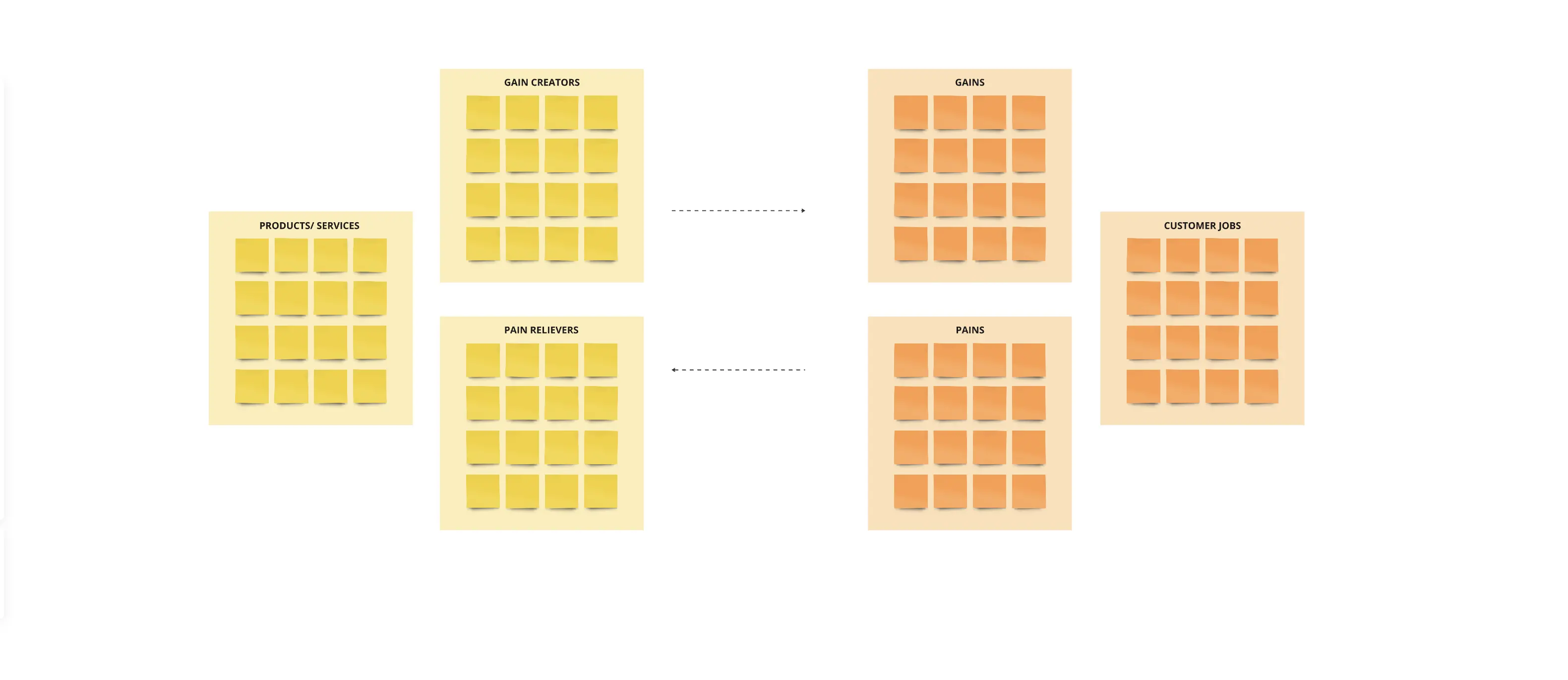 Template cover of Value Proposition Template