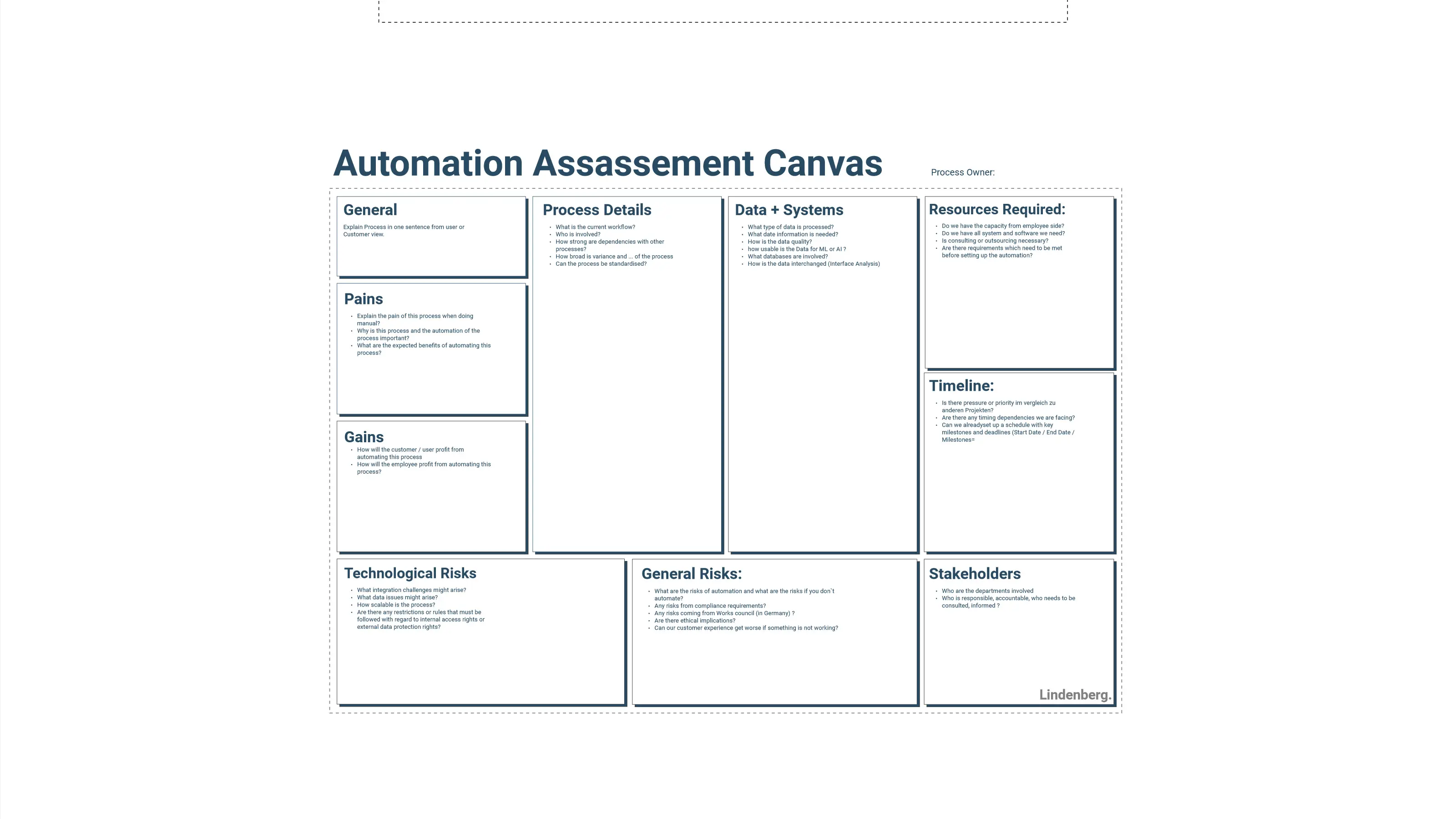 Template cover of Automation Analysis - Strategy Canvas