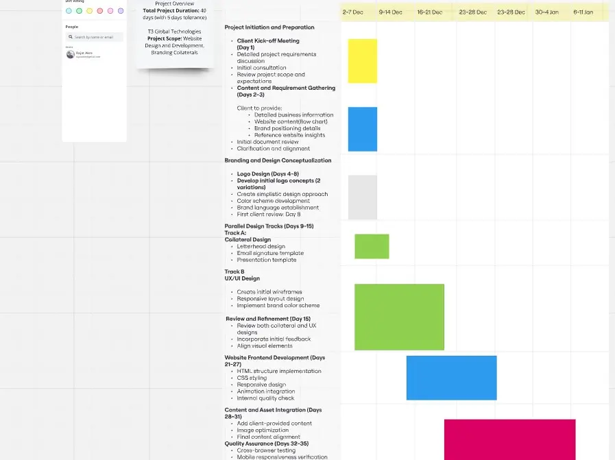 Template cover of Project Timeline