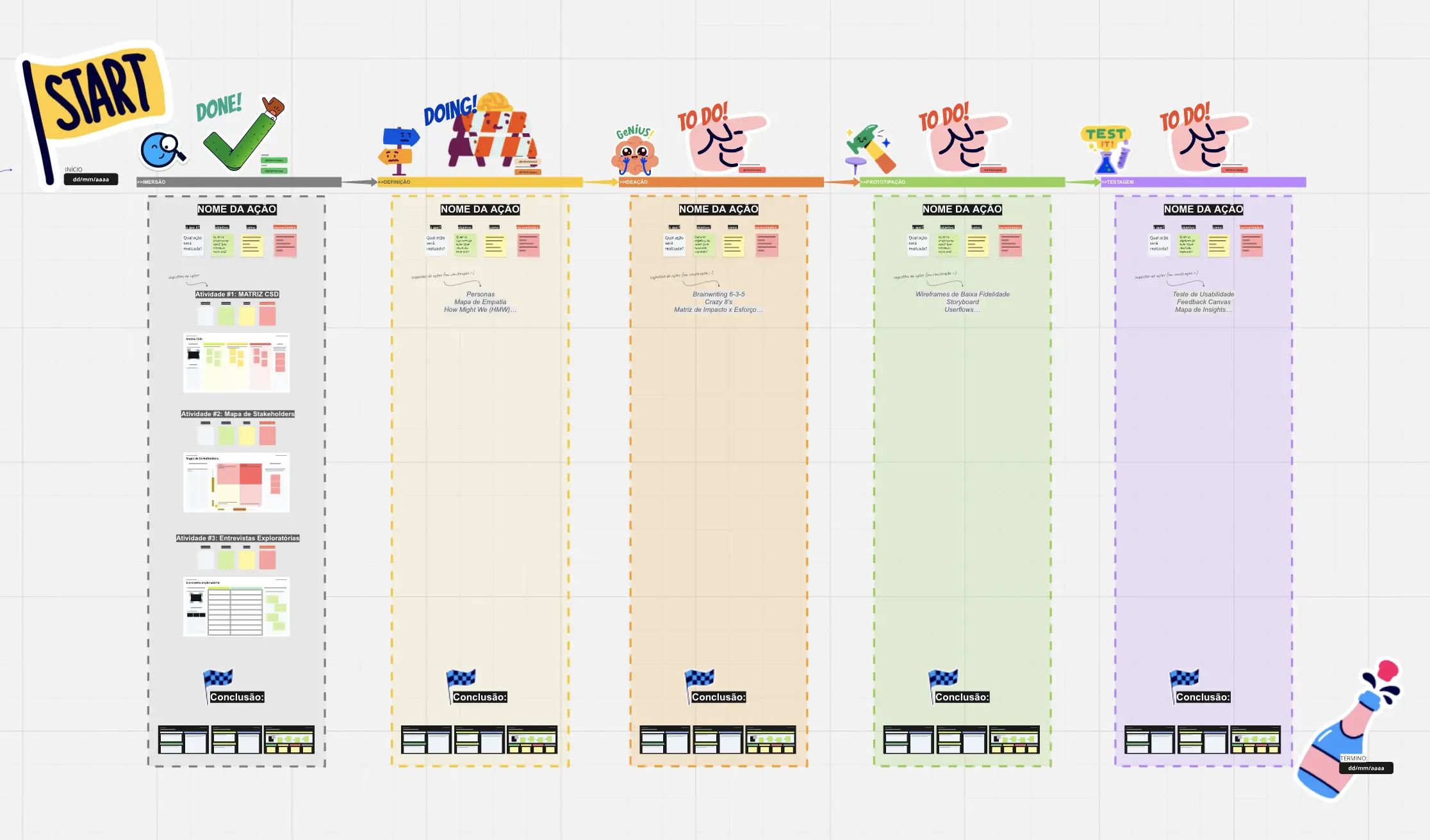 Template cover of Documentação de design thinking