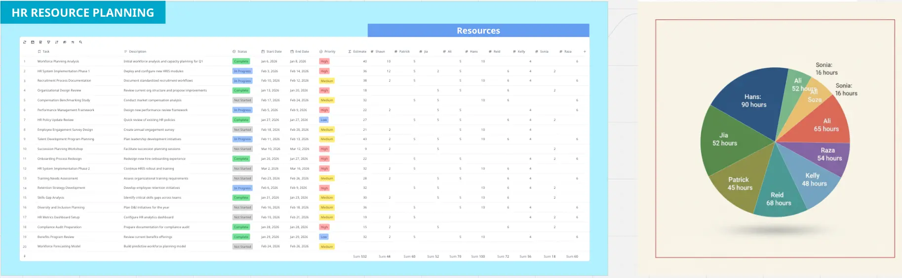 HR Resource Planning