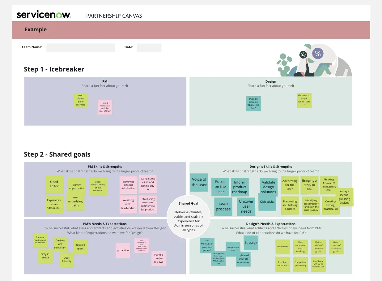 Template cover of Partnership Canvas