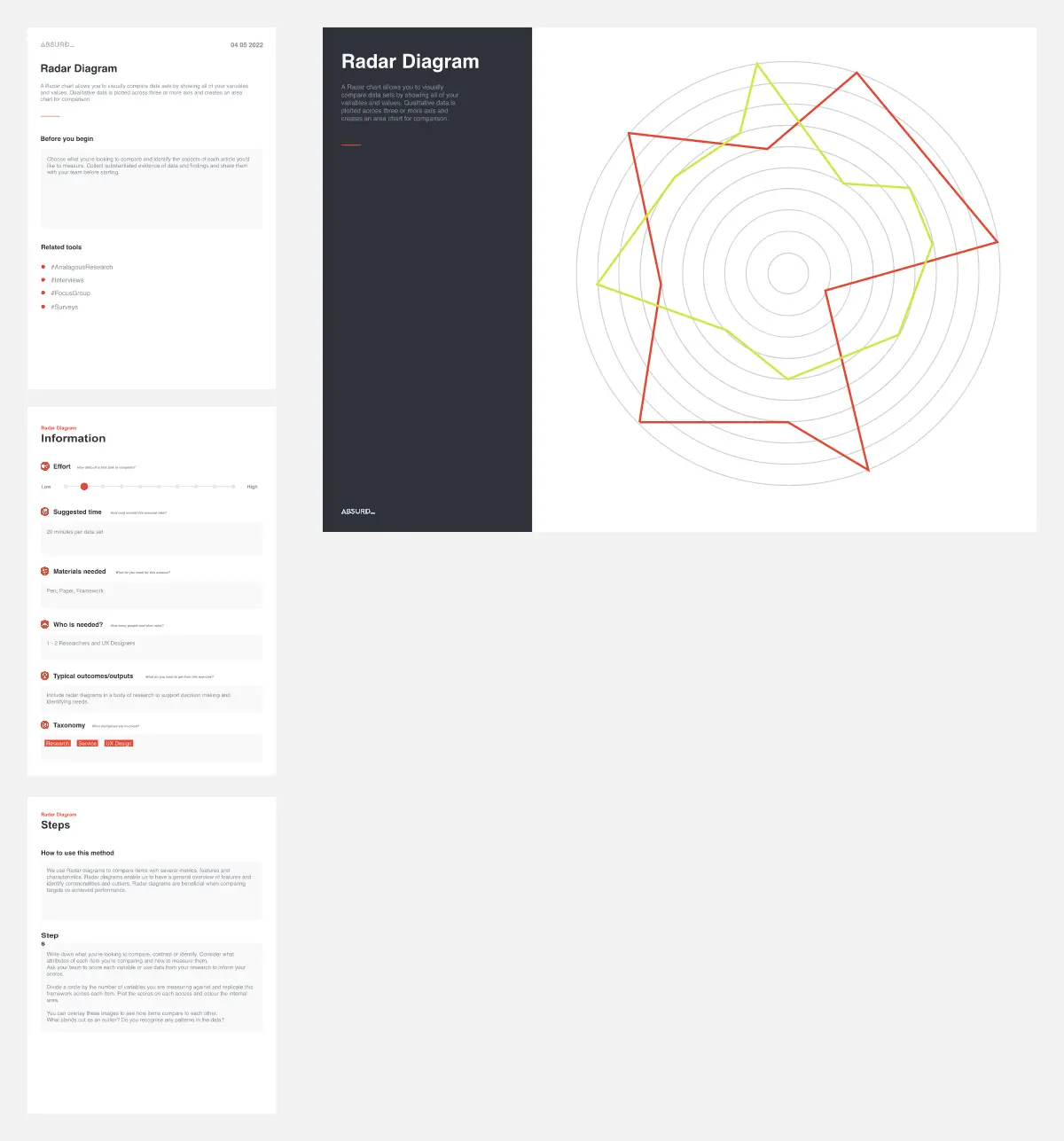 Template cover of Radar Diagram [Research]