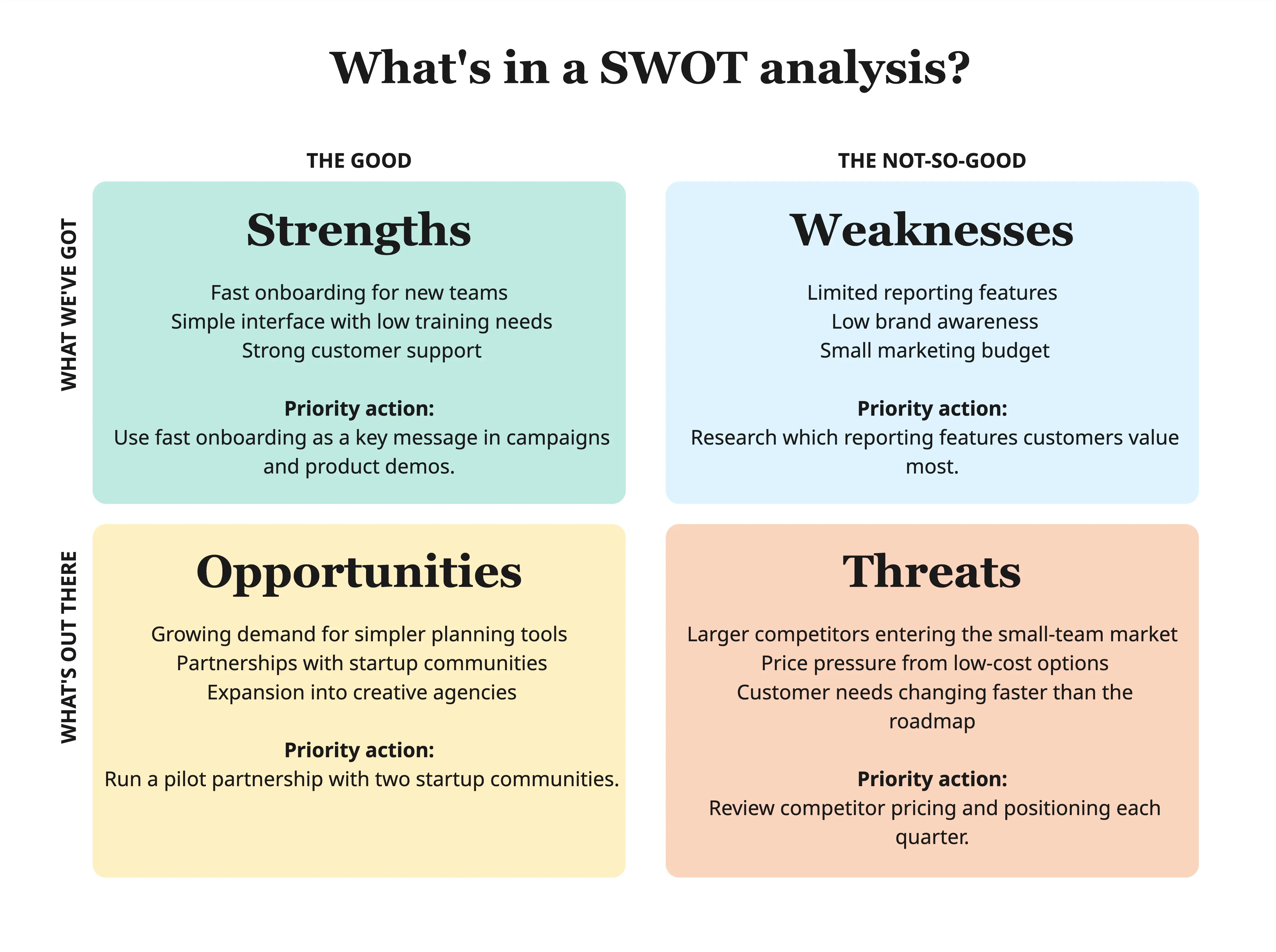 スライド対応のSWOT 分析