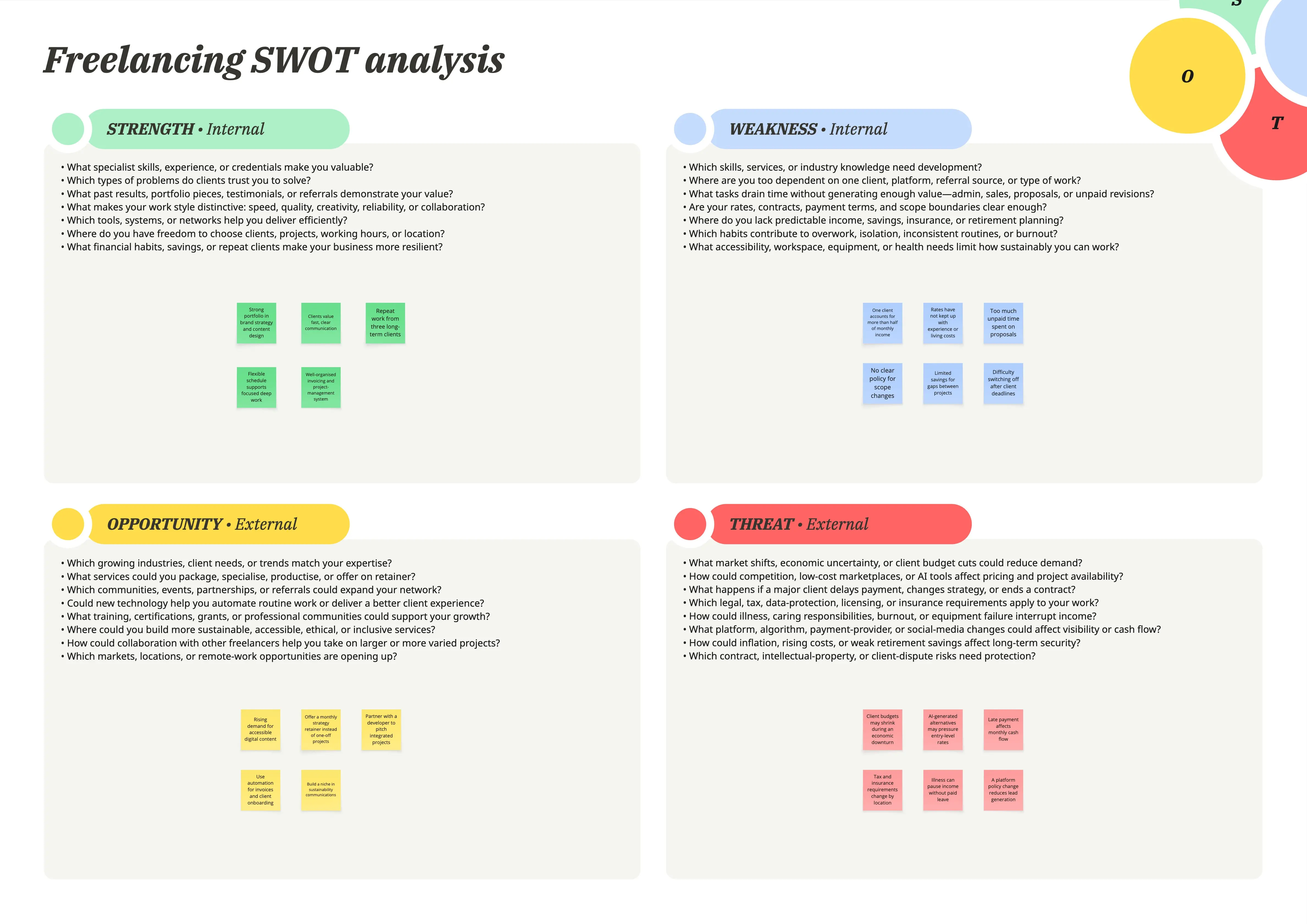 Freelancing SWOT Analysis
