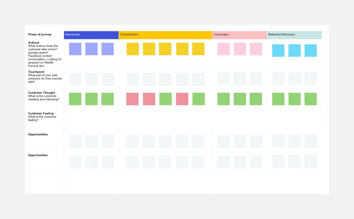 Customer Journey Map- TEMPLATE Template | Miroverse