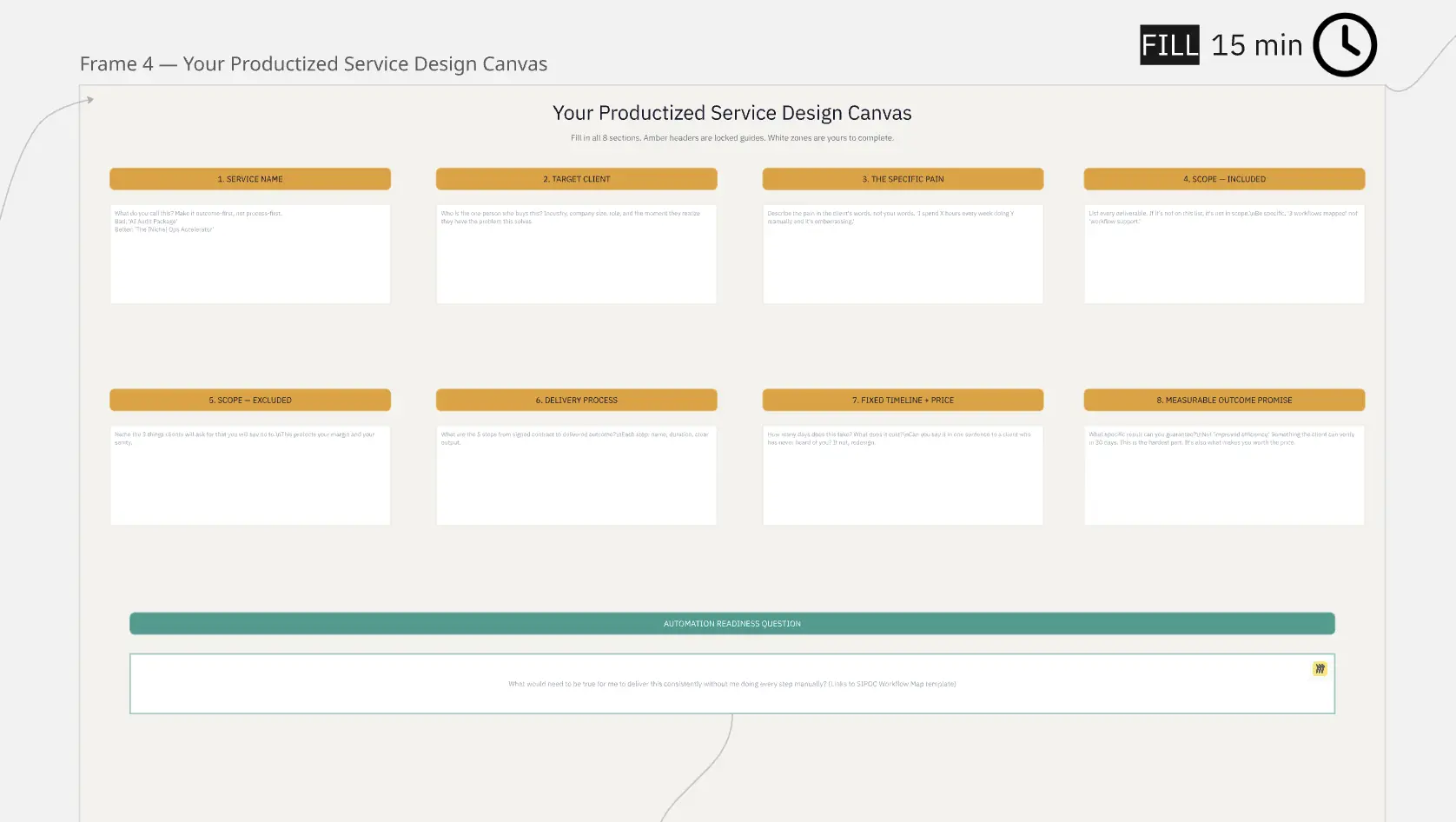 Productized Service Design Canvas