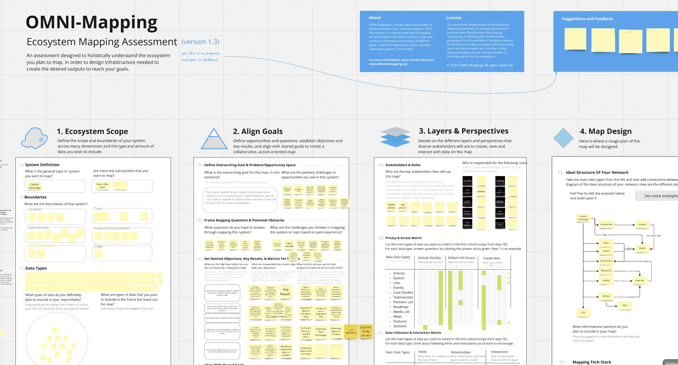 Template cover of OMNI-Mapping Assessment