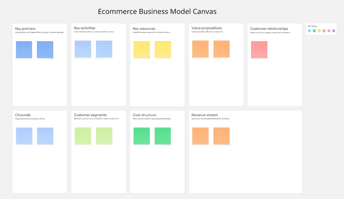Ecommerce Business Model Canvas