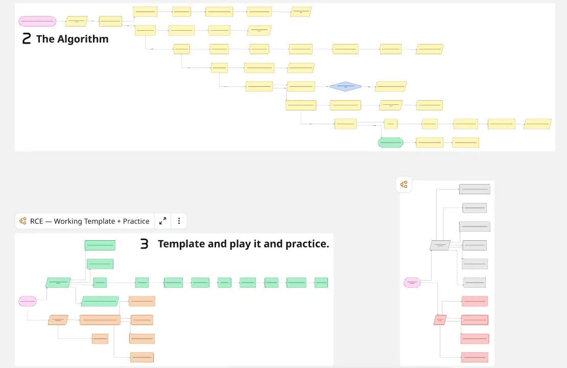 Root Cause of Emotions — Method Map