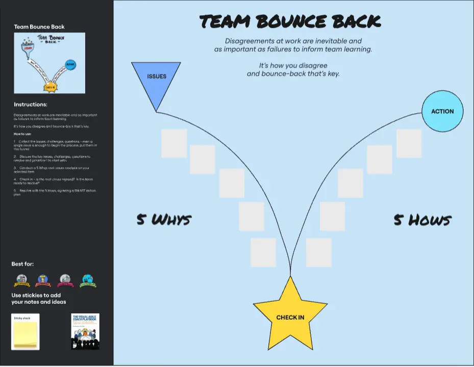 Template cover of The Visual Agile Coach Team Bounce Back