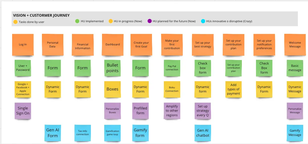 Template cover of Vision + Customer Journey