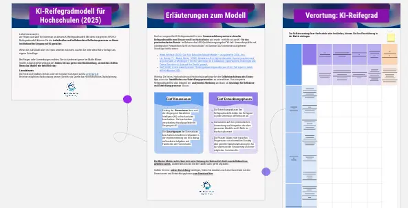 Template cover of KI-Reifegradmodell für Hochschulen