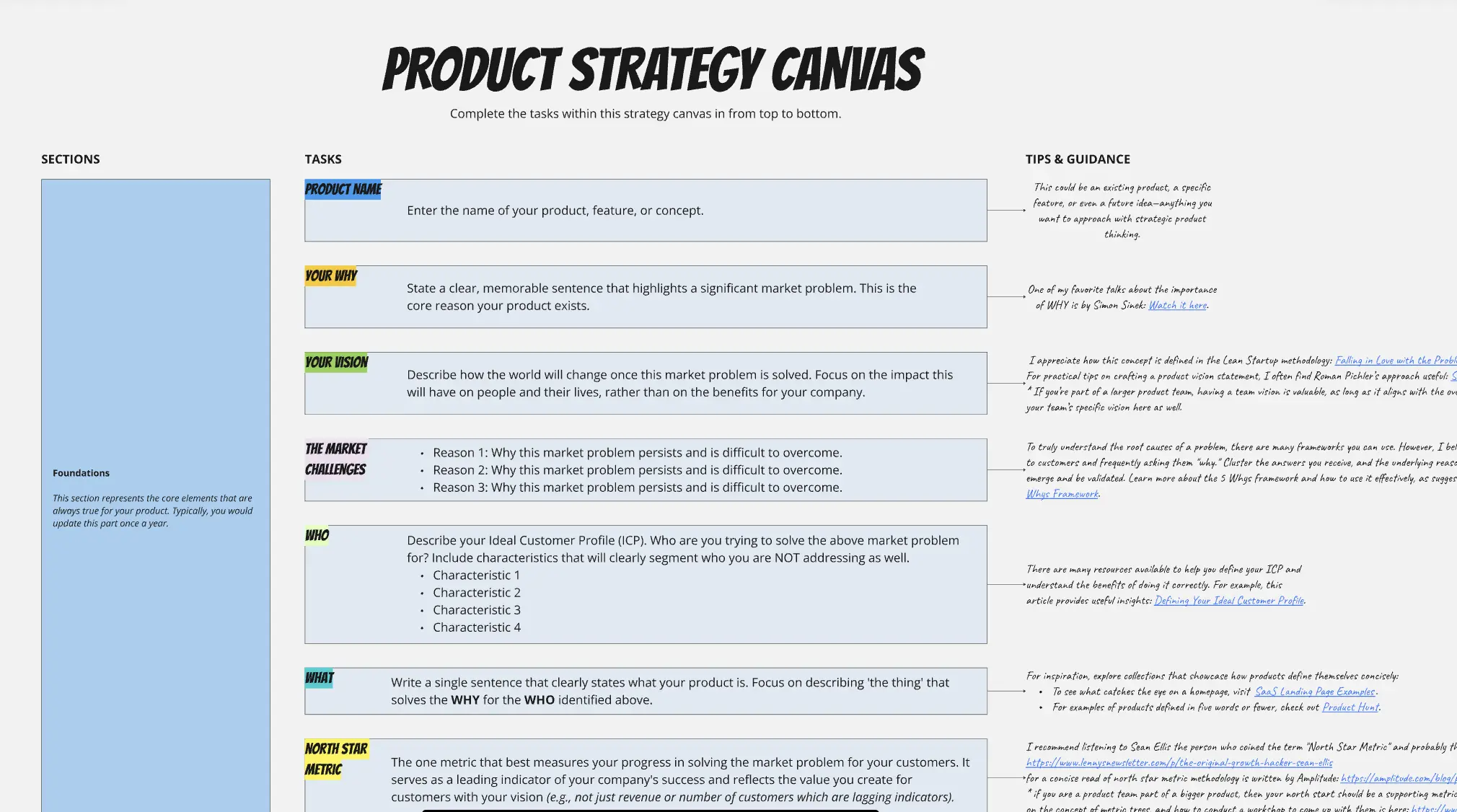 Template cover of Product Strategy Canvas 