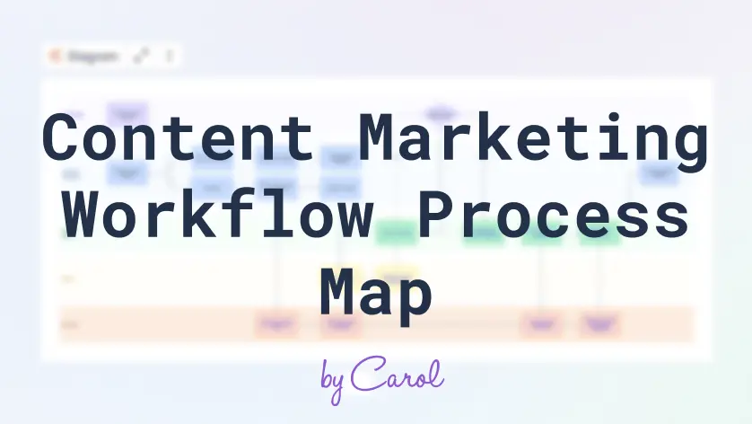 Content Marketing Workflow Process Map