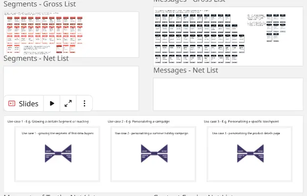 Template cover of Personalization Canvas - Retail