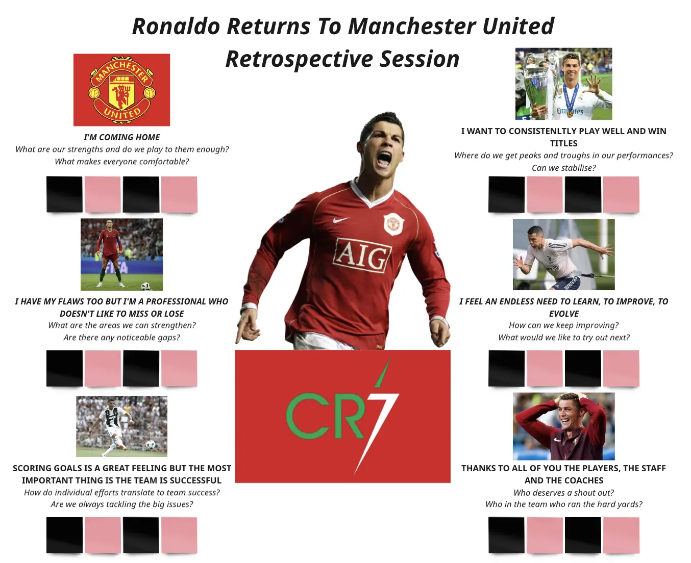 Template cover of Ronaldo Returns to Manchester Retro ⚽🔴⚪