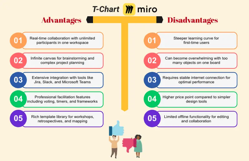 Gráfico T para Comparación