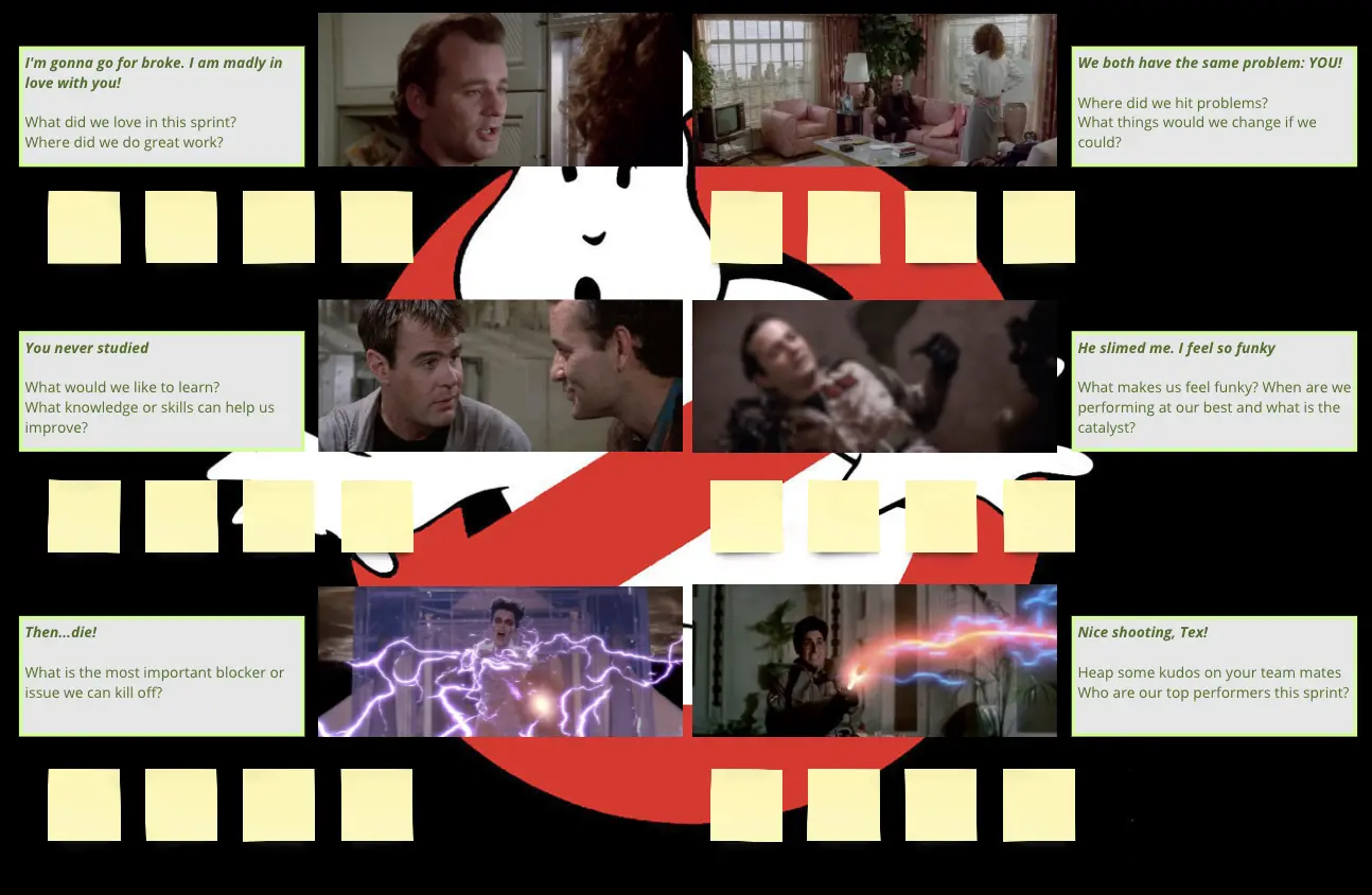 Template cover of Ghostbusters Retrospective