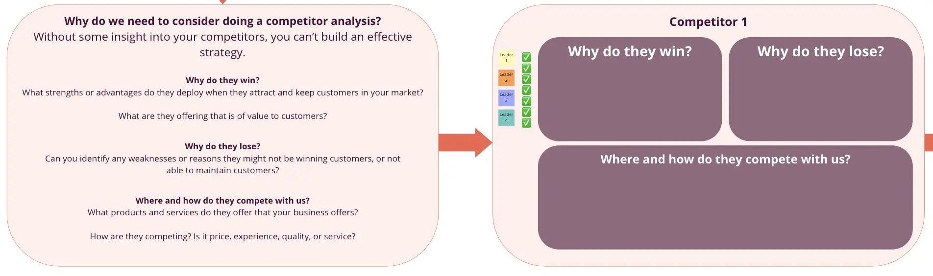 Template cover of Competitor Analysis