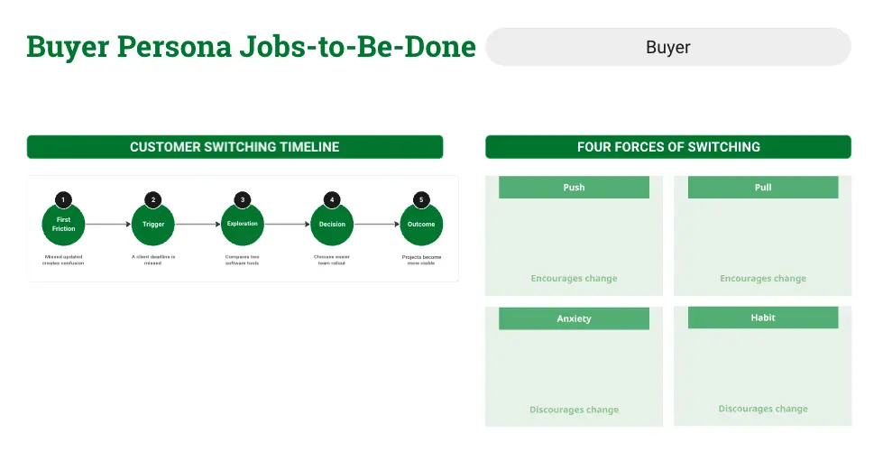 Buyer Persona Jobs-to-Be-Done