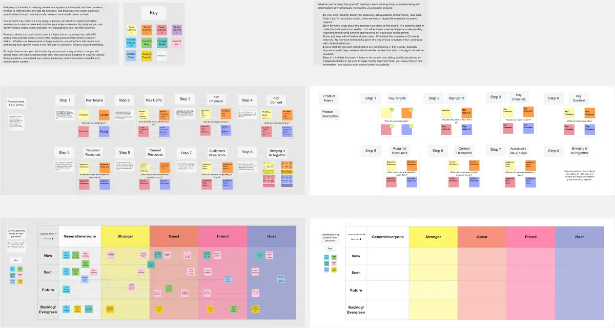 strategic planning board with content pillars and audience personas for YouTube channel with colorful sticky notes and diagrams