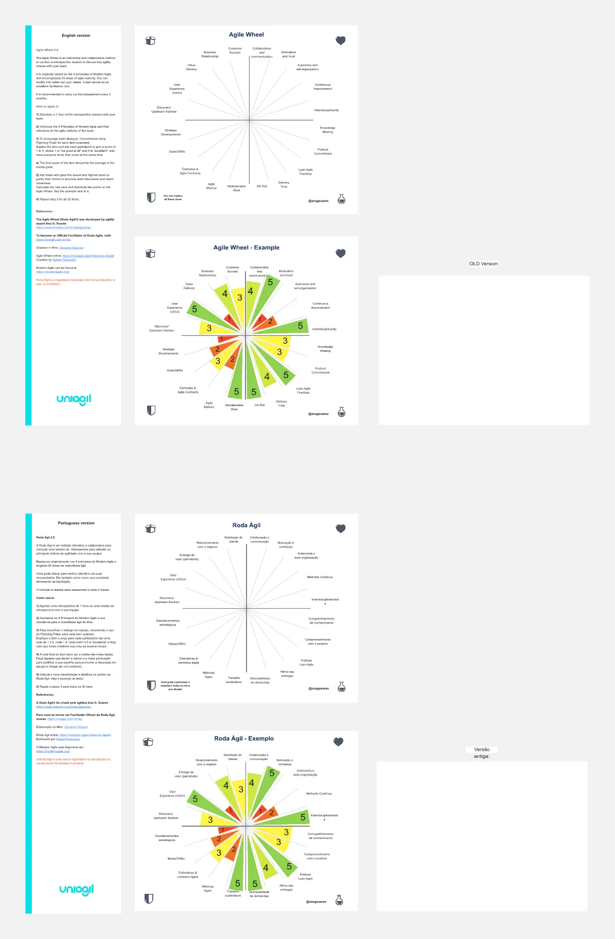 Template cover of Maturity Assessment Agile Wheel Roda Ágil