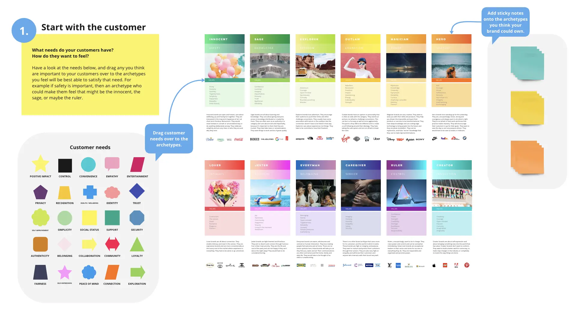 Template cover of Your brand's personality - Brand Archetypes