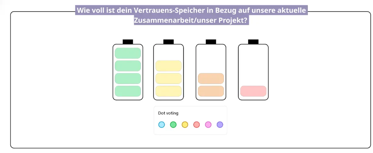 Vertrauensspeicher