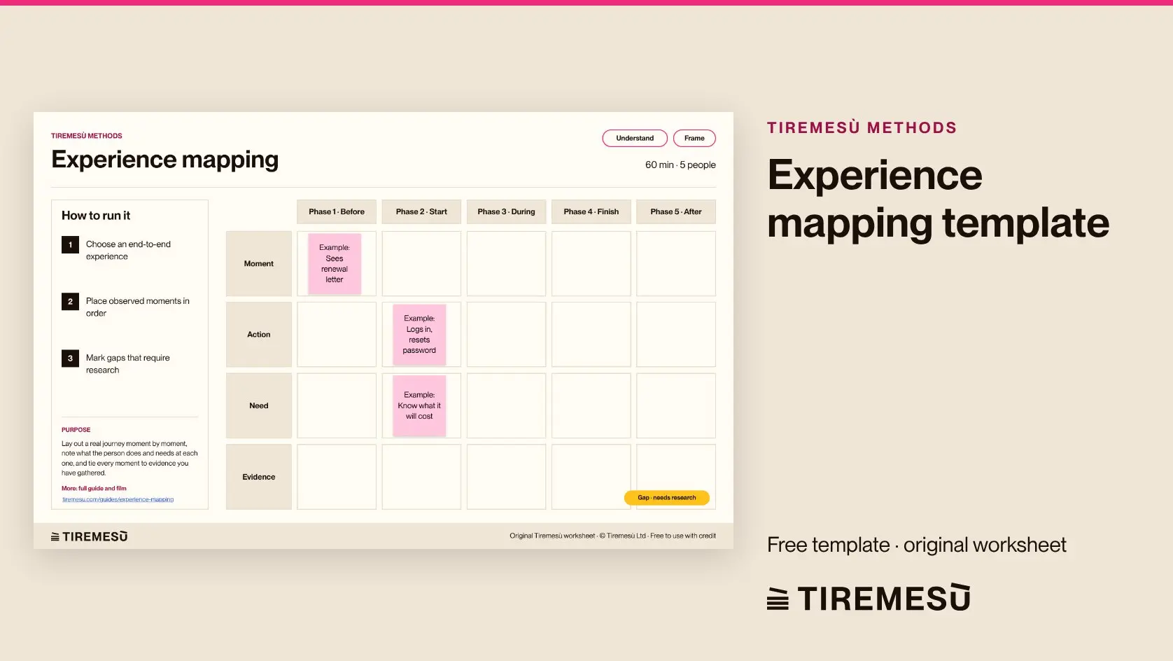 Experience Mapping