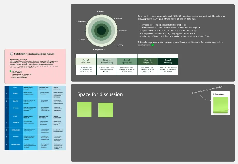 Template cover of R.E.F.L.E.C.T Framework & Toolkit