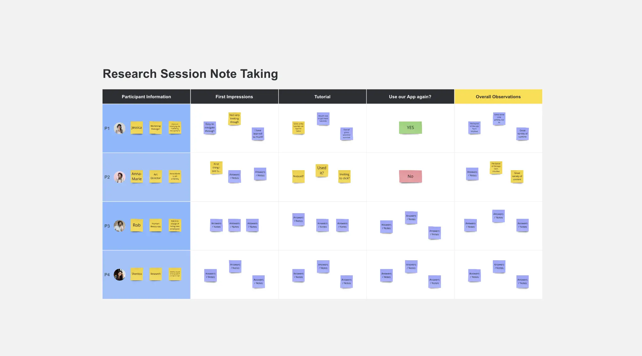 Template cover of Research Session Note Taking