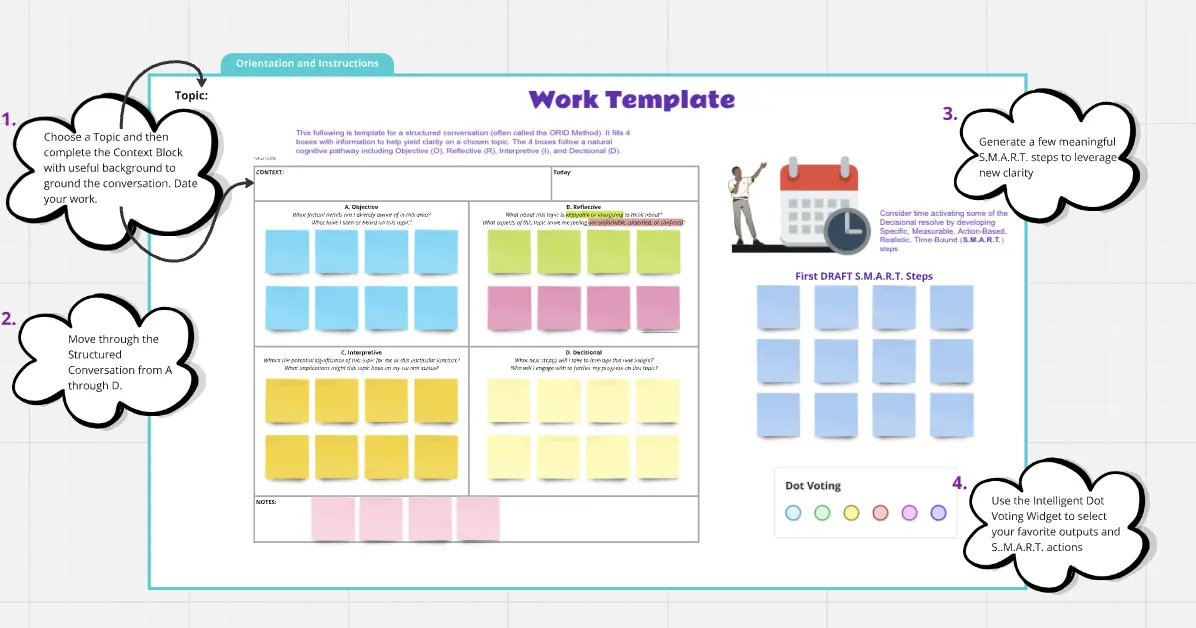 Template cover of The Focused Conversation Method