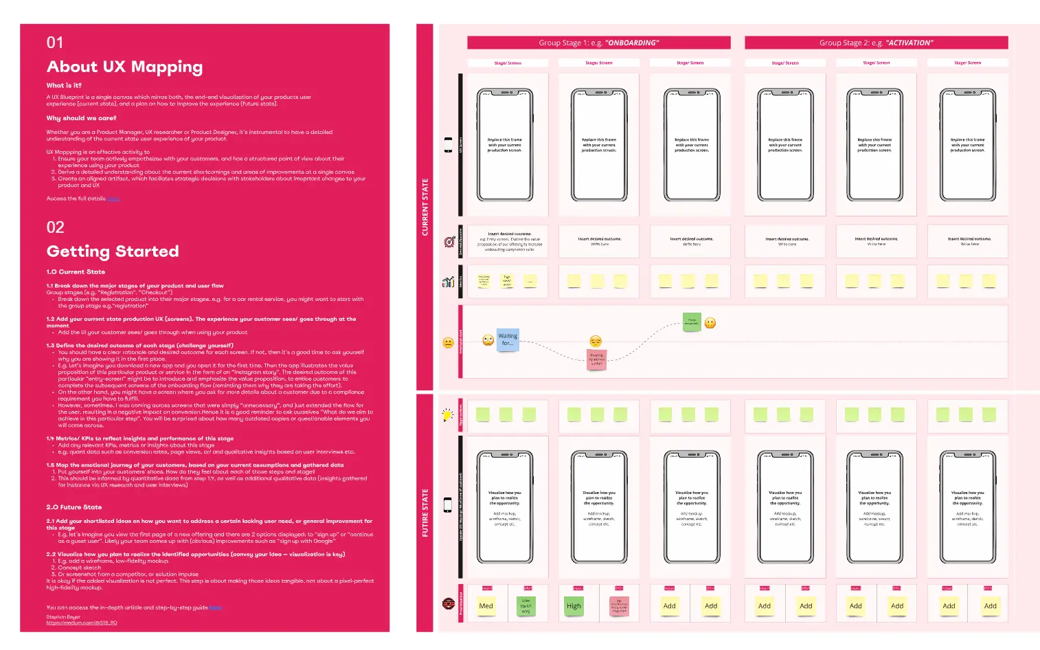 Template cover of UX Blueprint