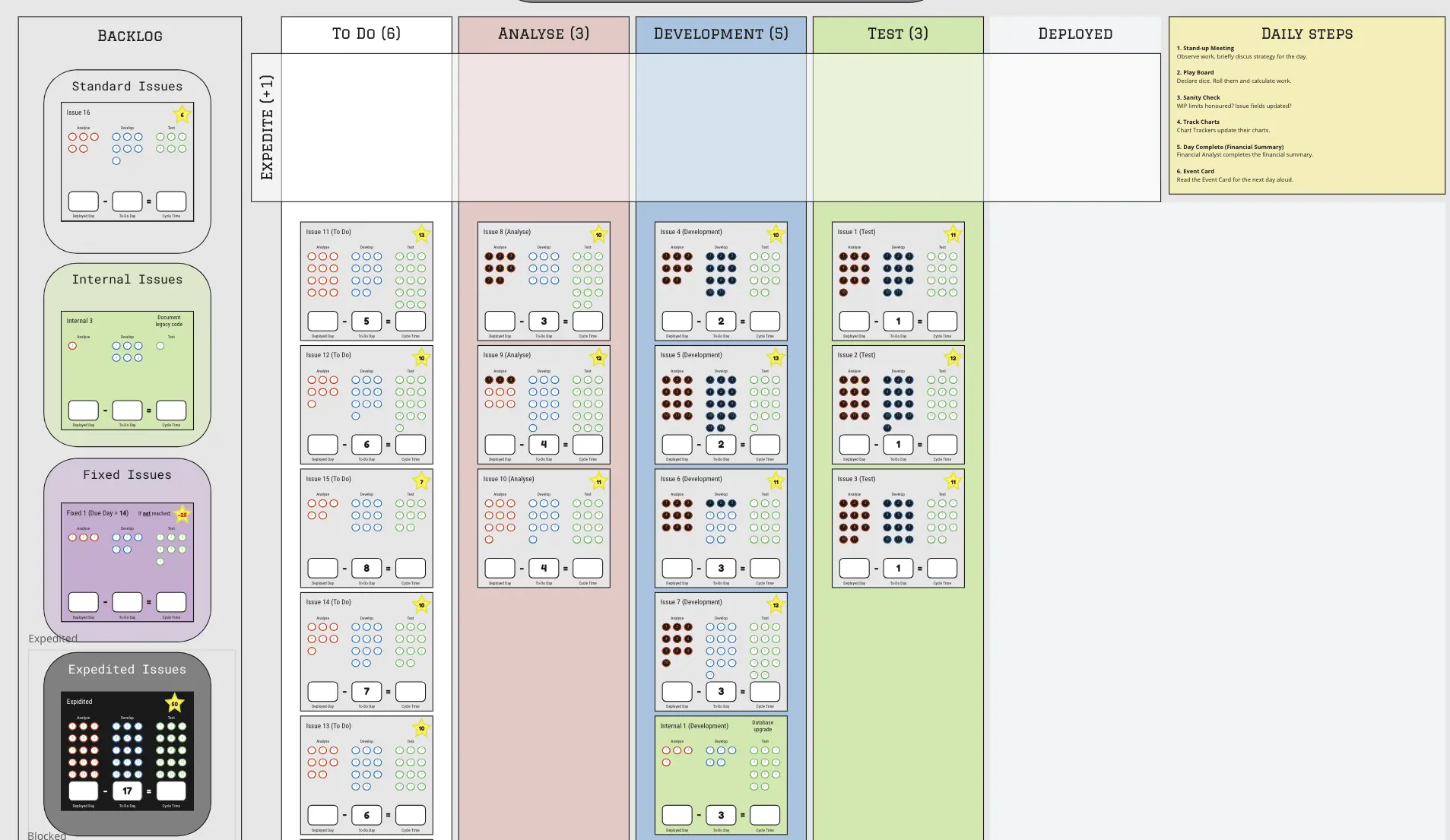 Template cover of Kanban Board Game