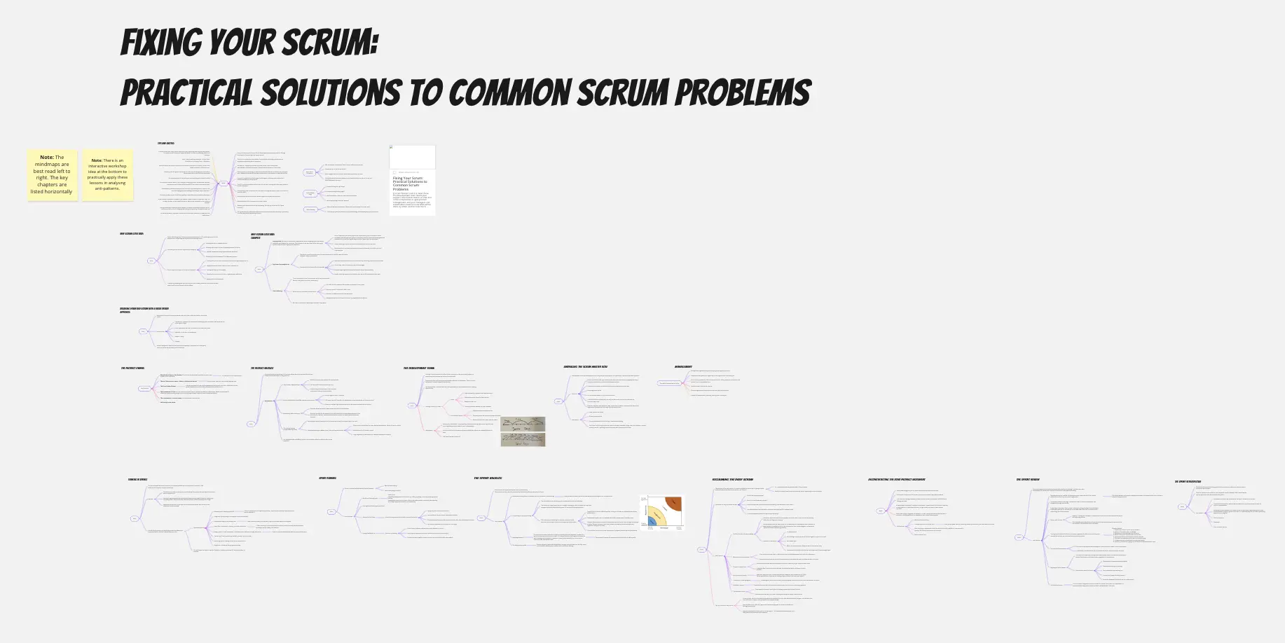 Template cover of Fixing Your Scrum