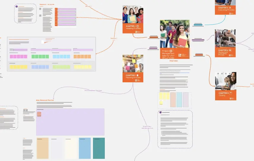 Template cover of Skills for Life Toolkit