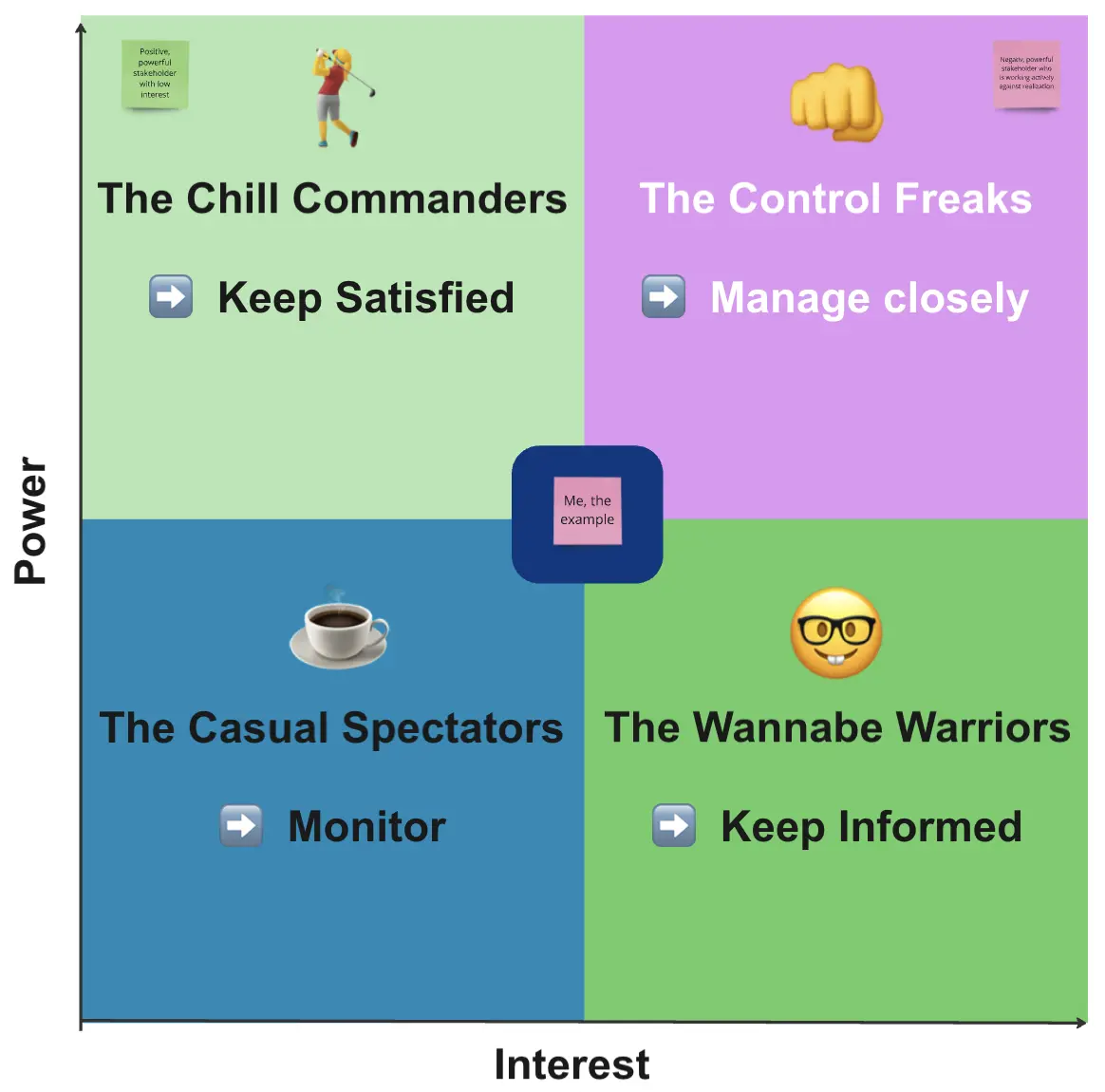 Template cover of Stakeholder Mapping Template