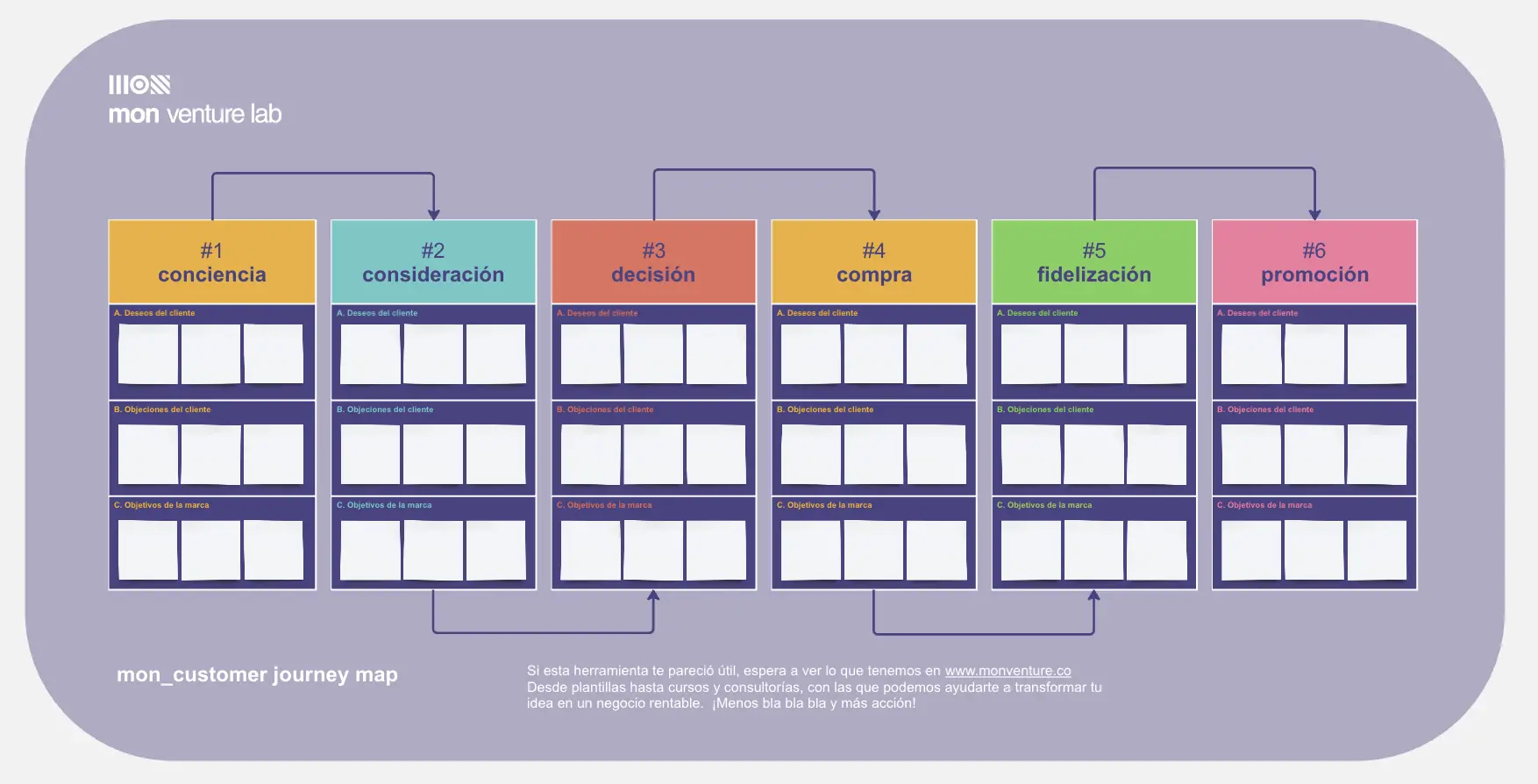 Template cover of Mon customer journey map