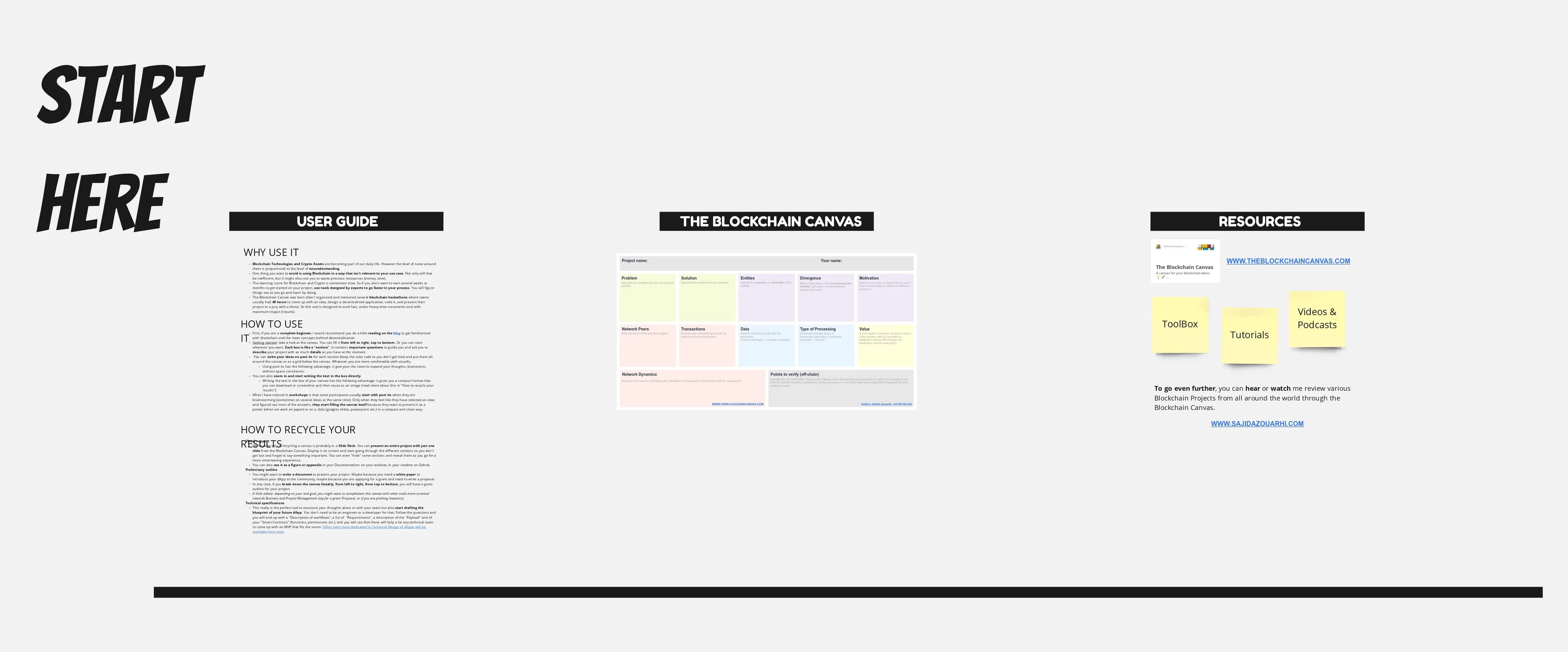 Template cover of The Blockchain Canvas