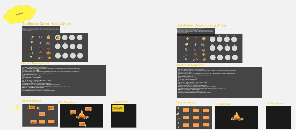 Template cover of Campfire Retrospective