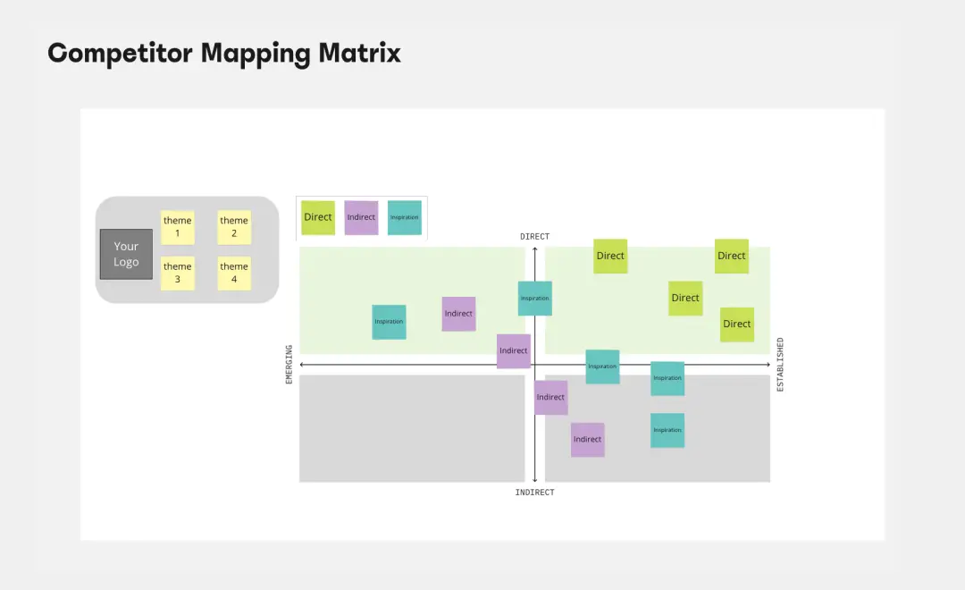 Template cover of Competitor Mapping Matrix