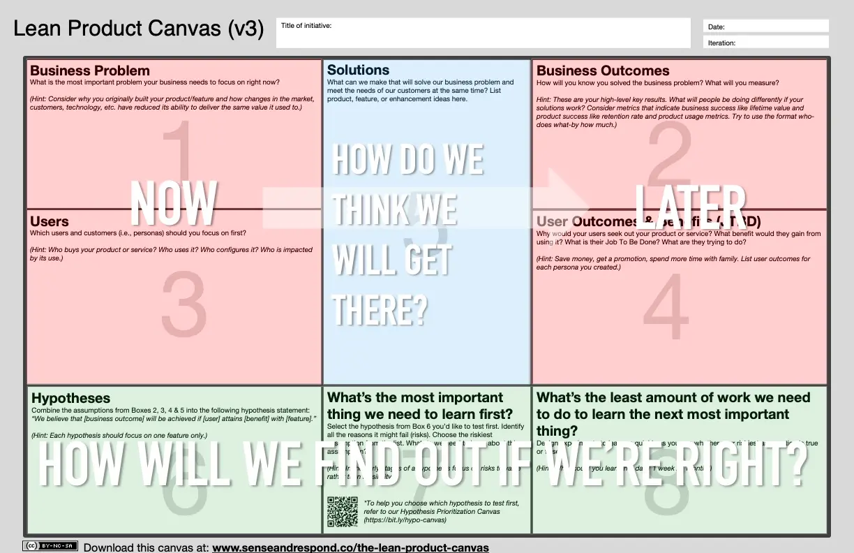 Template cover of Lean Product Canvas